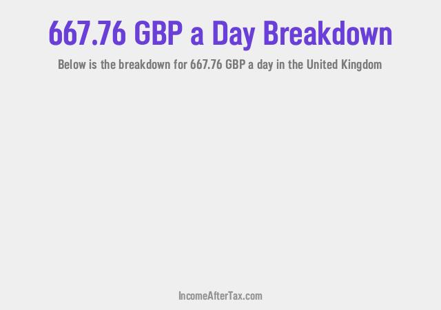 How much is £667.76 a Day After Tax in the United Kingdom?