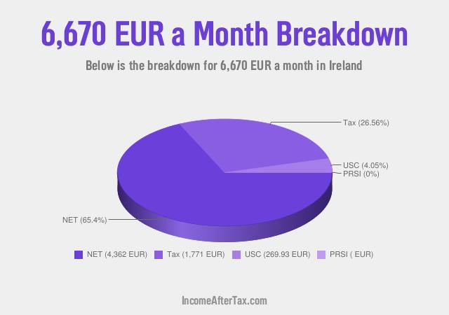 How much is €6,670 a Month After Tax in Ireland?