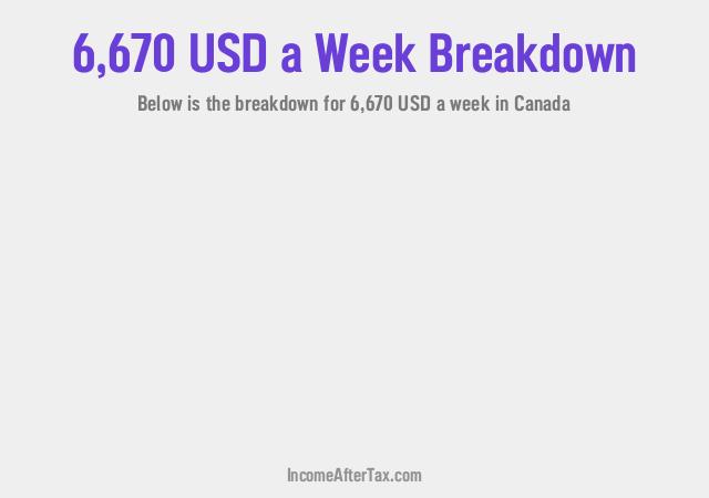 How much is $6,670 a Week After Tax in Canada?