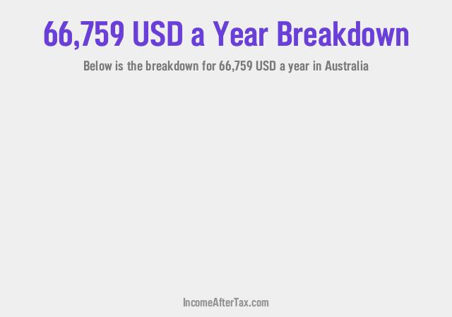 How much is $66,759 a Year After Tax in Australia?