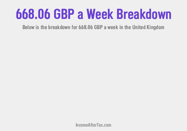 How much is £668.06 a Week After Tax in the United Kingdom?