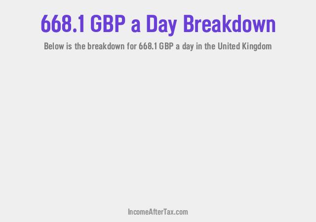 How much is £668.1 a Day After Tax in the United Kingdom?