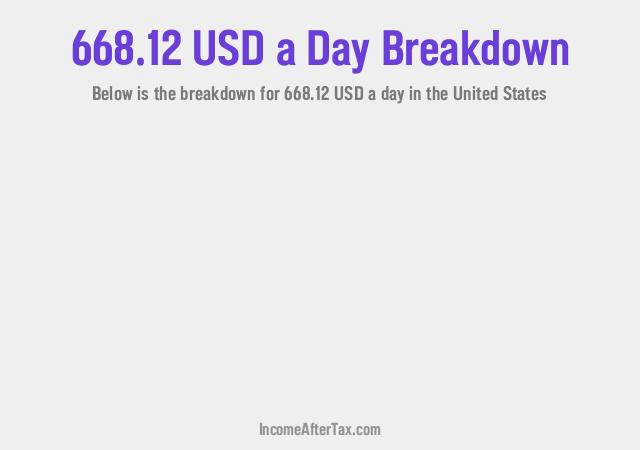 How much is $668.12 a Day After Tax in the United States?