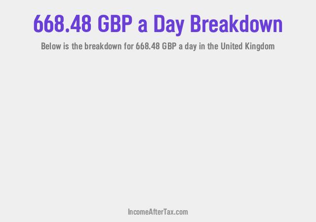 How much is £668.48 a Day After Tax in the United Kingdom?