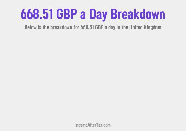 How much is £668.51 a Day After Tax in the United Kingdom?
