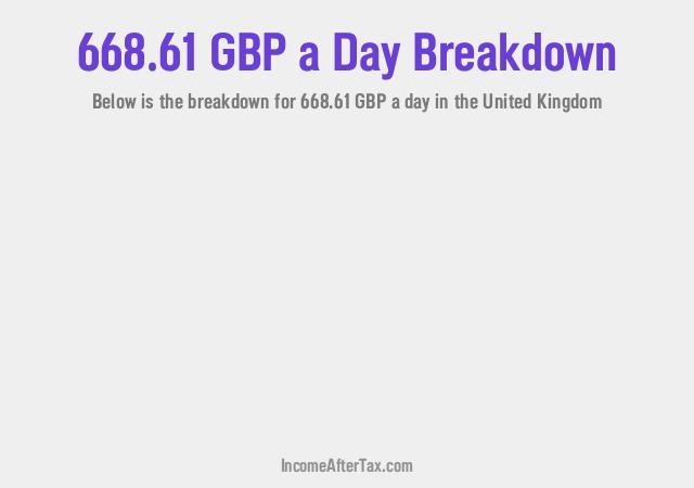 How much is £668.61 a Day After Tax in the United Kingdom?