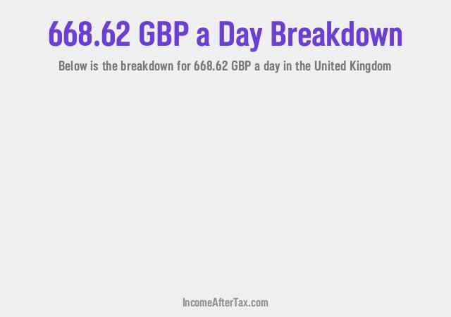 How much is £668.62 a Day After Tax in the United Kingdom?