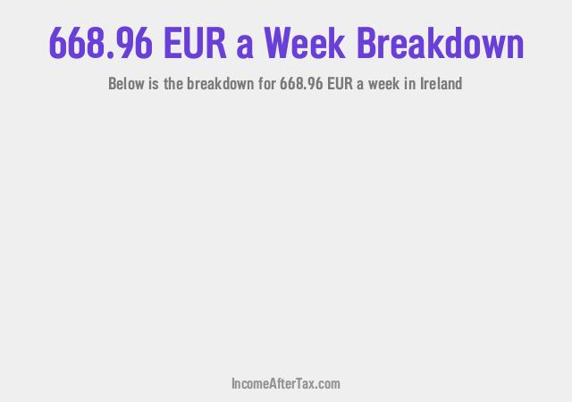 How much is €668.96 a Week After Tax in Ireland?