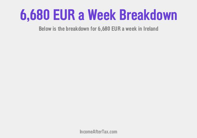 How much is €6,680 a Week After Tax in Ireland?