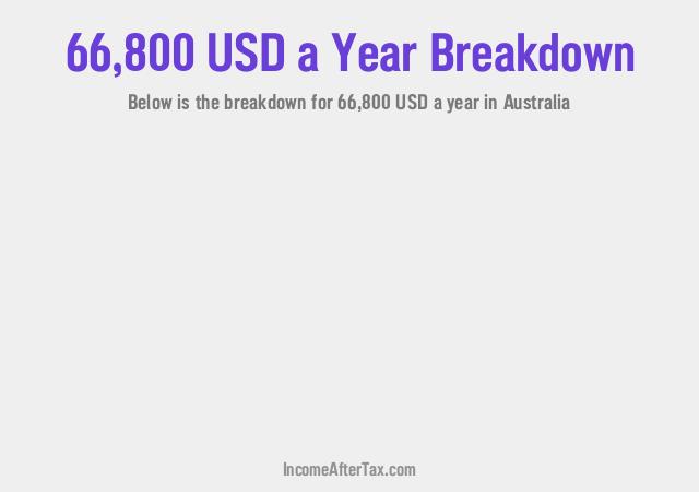 $66,800 a Year After Tax in Australia Breakdown