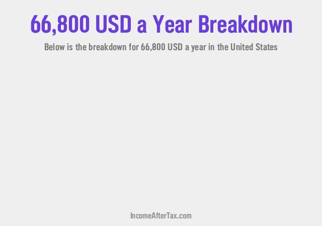 How much is $66,800 a Year After Tax in the United States?