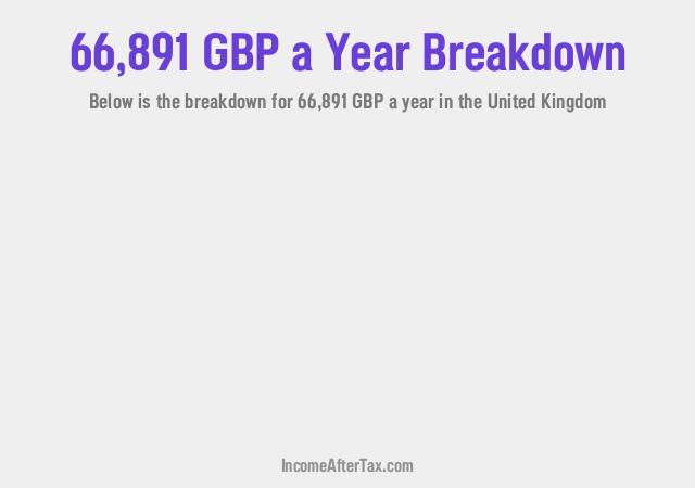 How much is £66,891 a Year After Tax in the United Kingdom?
