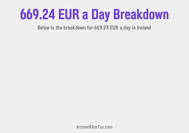 How much is €669.24 a Day After Tax in Ireland?