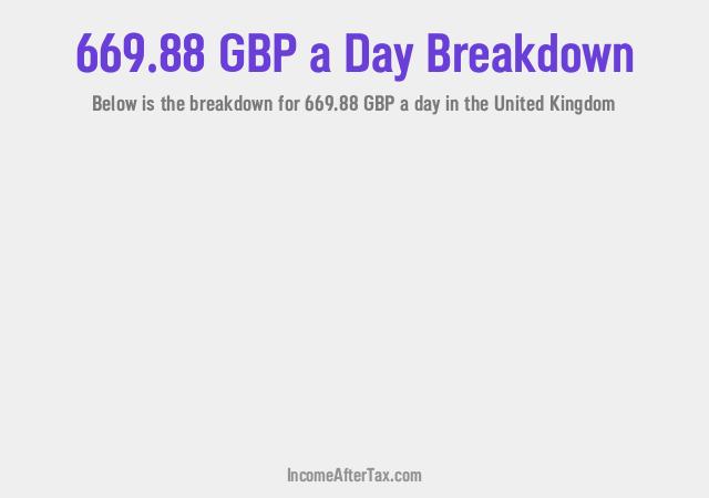 How much is £669.88 a Day After Tax in the United Kingdom?