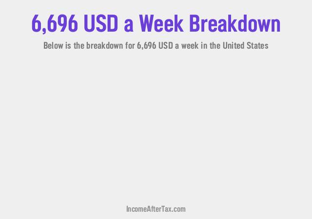 How much is $6,696 a Week After Tax in the United States?