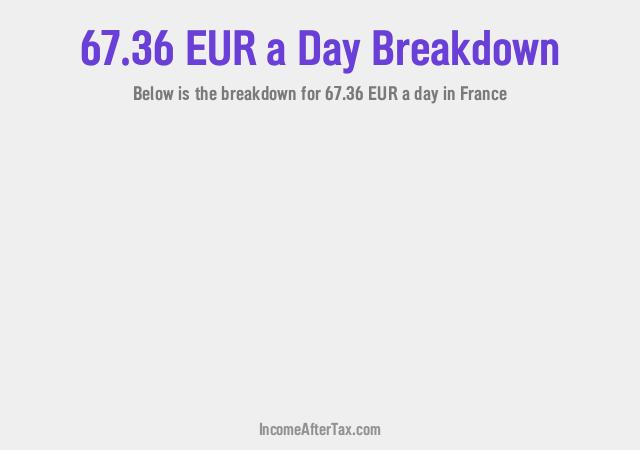 How much is €67.36 a Day After Tax in France?