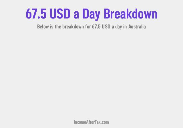 How much is $67.5 a Day After Tax in Australia?