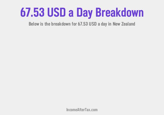 How much is $67.53 a Day After Tax in New Zealand?