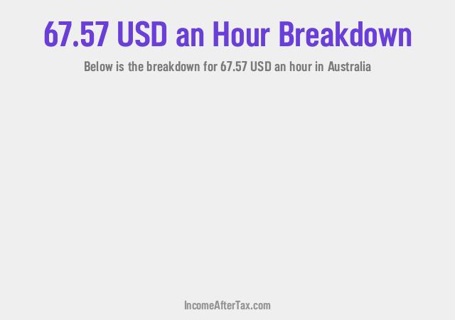 How much is $67.57 an Hour After Tax in Australia?
