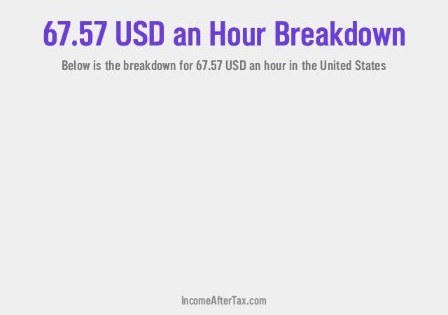 How much is $67.57 an Hour After Tax in the United States?
