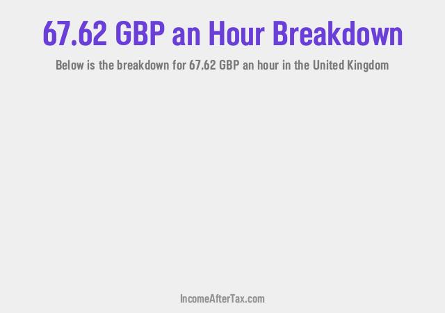 How much is £67.62 an Hour After Tax in the United Kingdom?