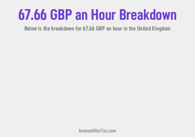 How much is £67.66 an Hour After Tax in the United Kingdom?