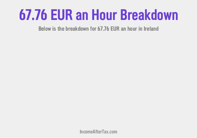 How much is €67.76 an Hour After Tax in Ireland?