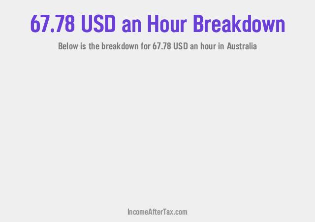 How much is $67.78 an Hour After Tax in Australia?