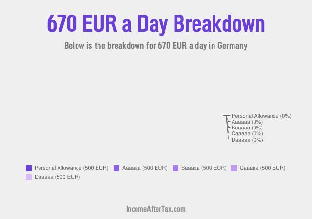 €670 a Day After Tax in Germany Breakdown