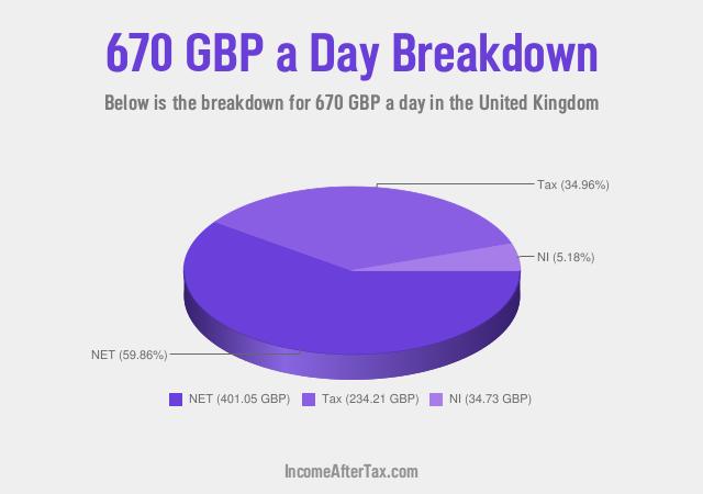 How much is £670 a Day After Tax in the United Kingdom?