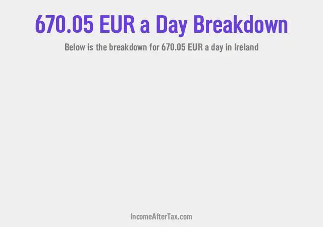How much is €670.05 a Day After Tax in Ireland?