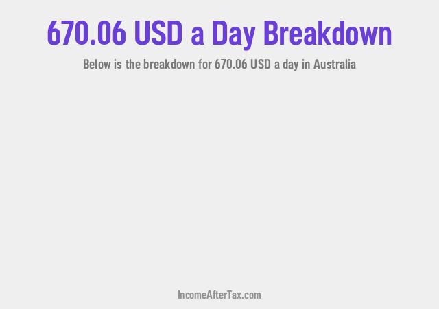 How much is $670.06 a Day After Tax in Australia?