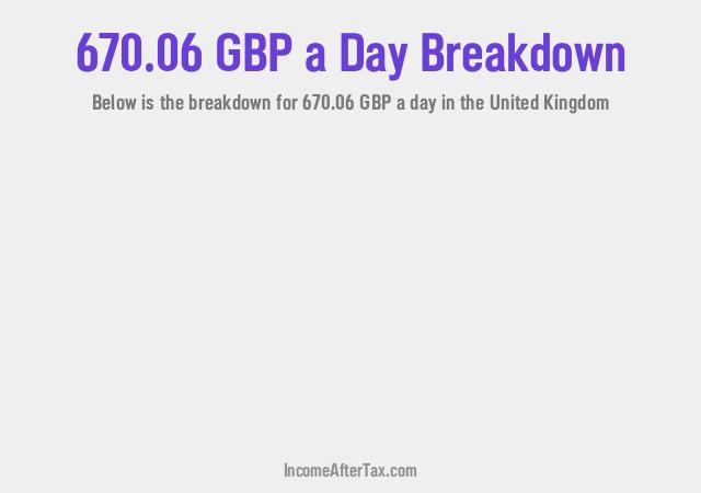 How much is £670.06 a Day After Tax in the United Kingdom?