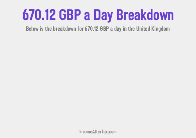 How much is £670.12 a Day After Tax in the United Kingdom?