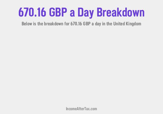 How much is £670.16 a Day After Tax in the United Kingdom?