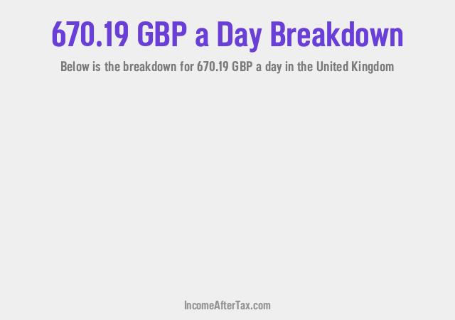 How much is £670.19 a Day After Tax in the United Kingdom?