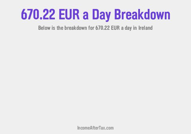 How much is €670.22 a Day After Tax in Ireland?