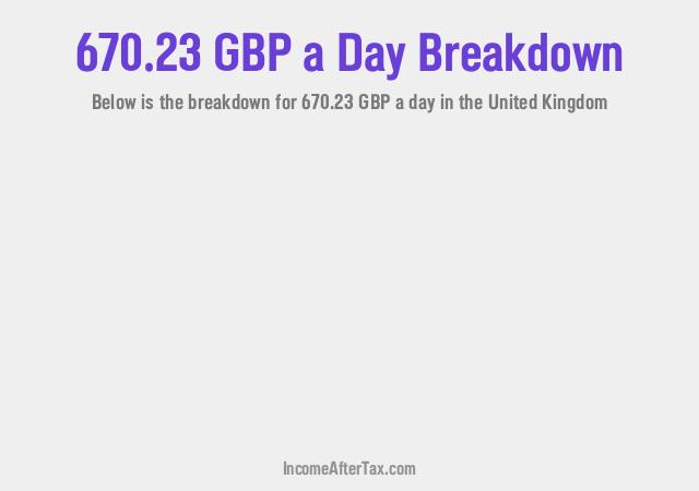 How much is £670.23 a Day After Tax in the United Kingdom?
