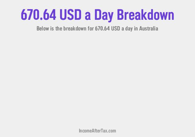 How much is $670.64 a Day After Tax in Australia?