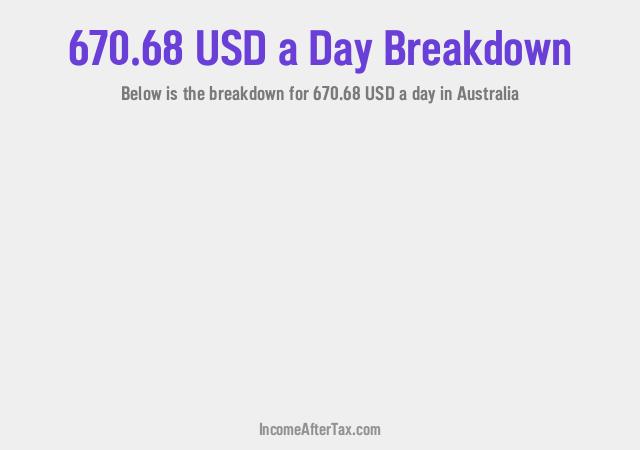 How much is $670.68 a Day After Tax in Australia?