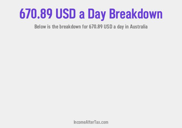 How much is $670.89 a Day After Tax in Australia?