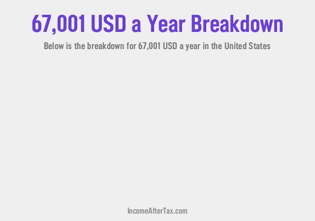 How much is $67,001 a Year After Tax in the United States?