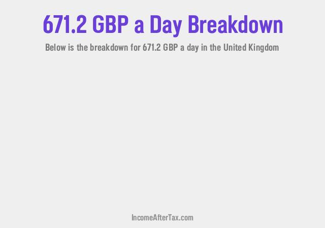 How much is £671.2 a Day After Tax in the United Kingdom?