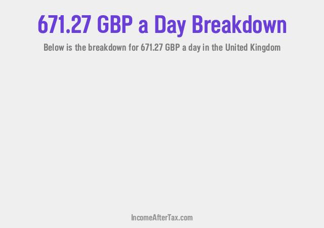 How much is £671.27 a Day After Tax in the United Kingdom?