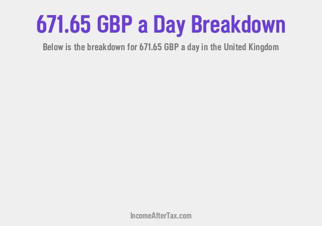 How much is £671.65 a Day After Tax in the United Kingdom?
