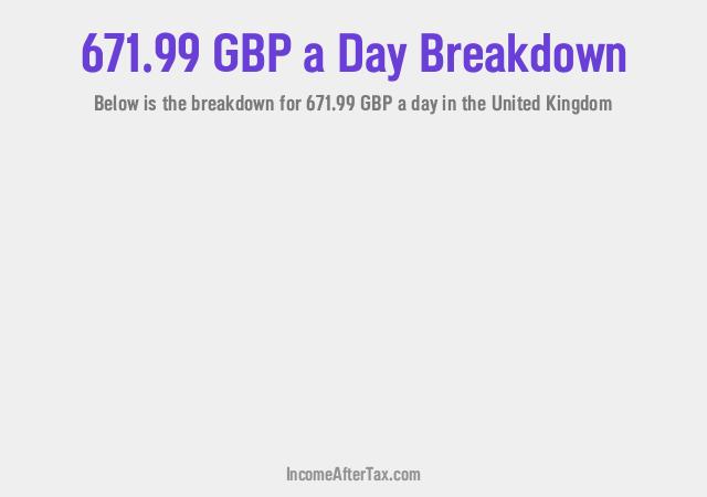 How much is £671.99 a Day After Tax in the United Kingdom?