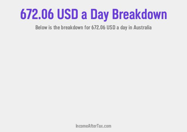 How much is $672.06 a Day After Tax in Australia?