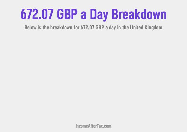 How much is £672.07 a Day After Tax in the United Kingdom?