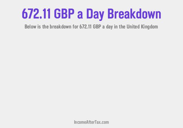 How much is £672.11 a Day After Tax in the United Kingdom?