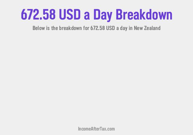 How much is $672.58 a Day After Tax in New Zealand?